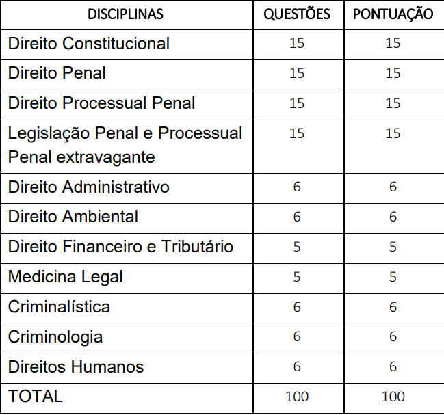 Matérias de conhecimentos específicos do último concurso delegado Amazonas.