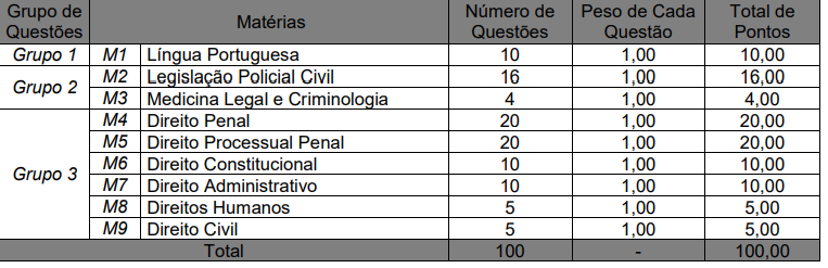 Disciplinas da prova objetiva do concurso delegado Mato Grosso do Sul.